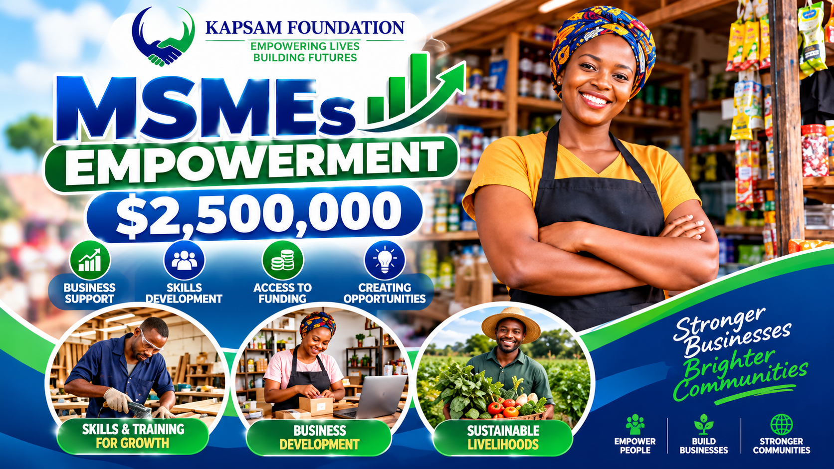 MSMEs Empowerment Programme